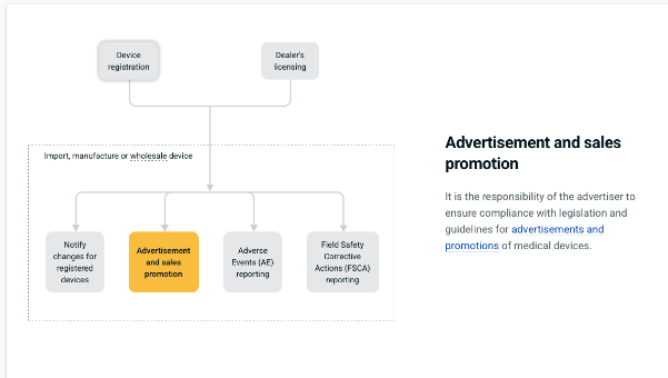 Submit Your Application via MEDICS 